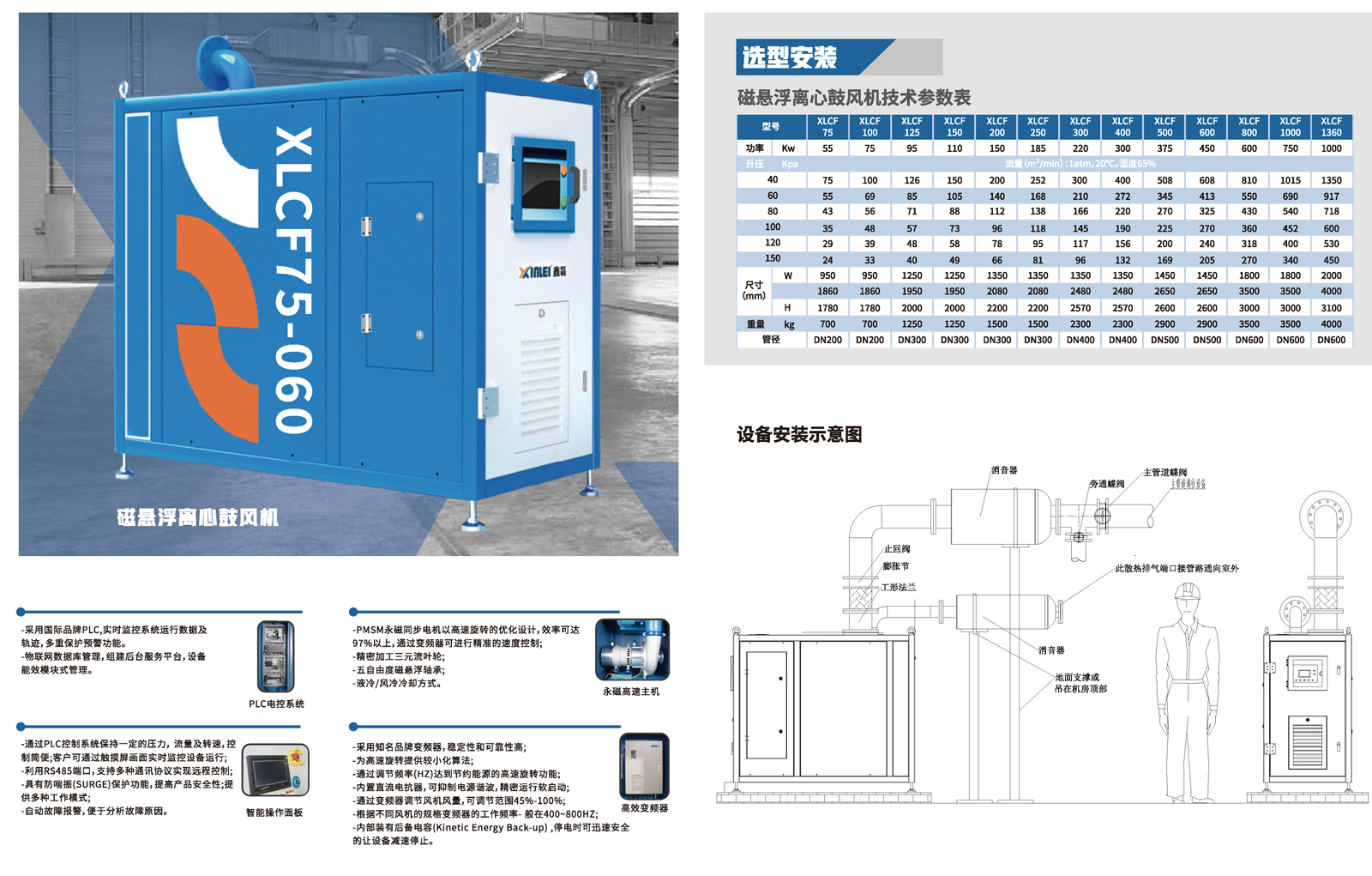 鑫磊空氣（磁）懸浮離心鼓風機系列