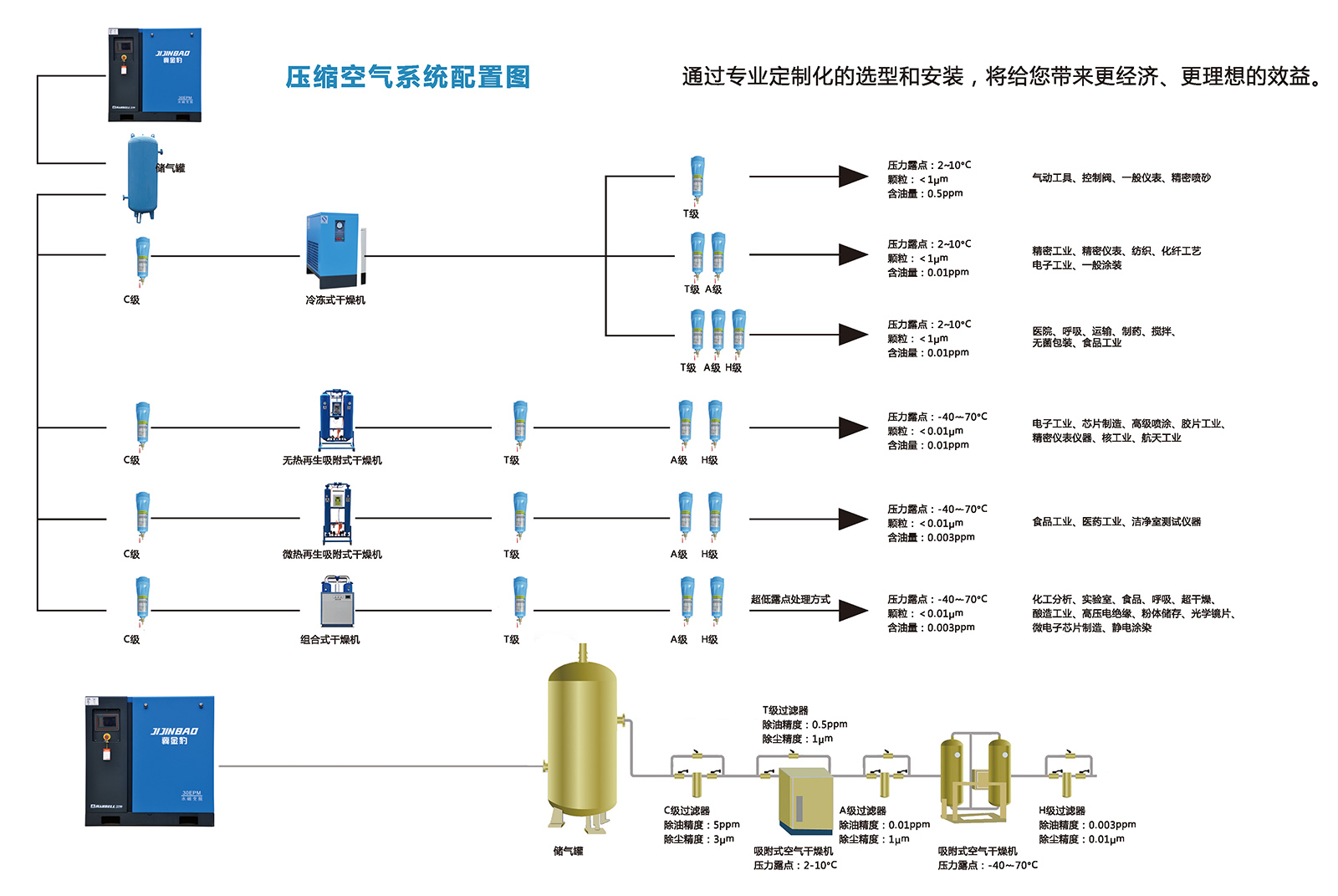 冀金豹螺桿機系列（漢鐘AC+偉創）