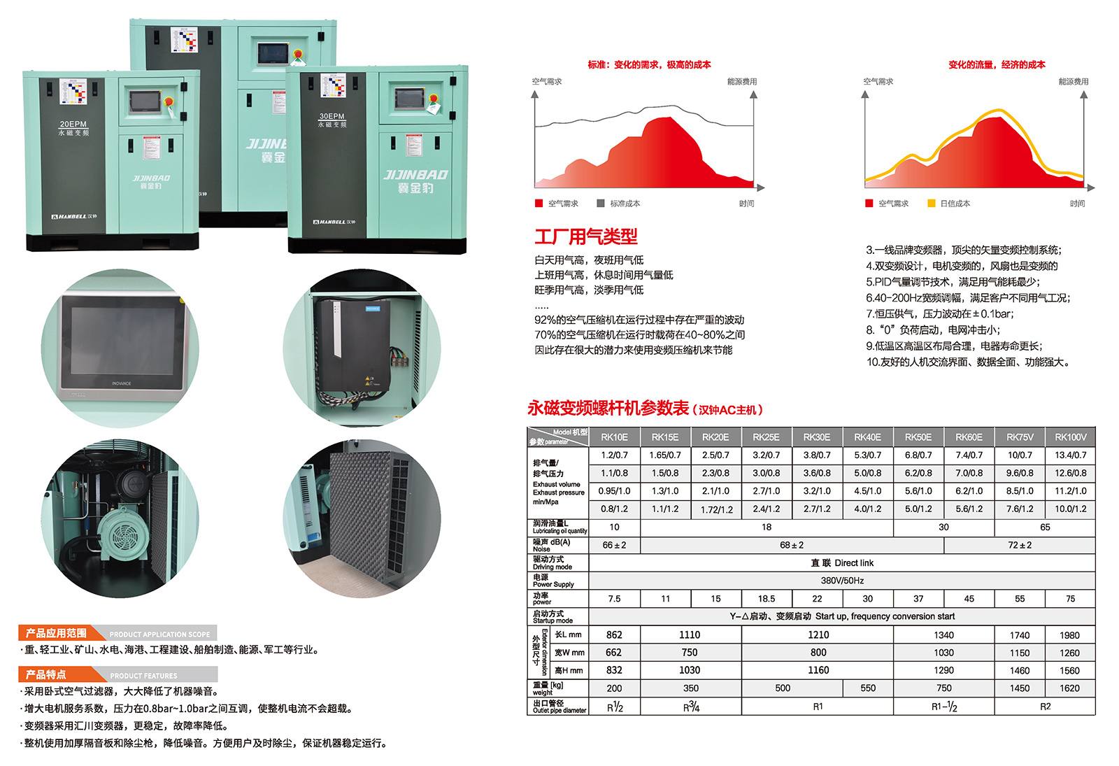 冀金豹螺桿機系列（漢鐘AC+匯川）